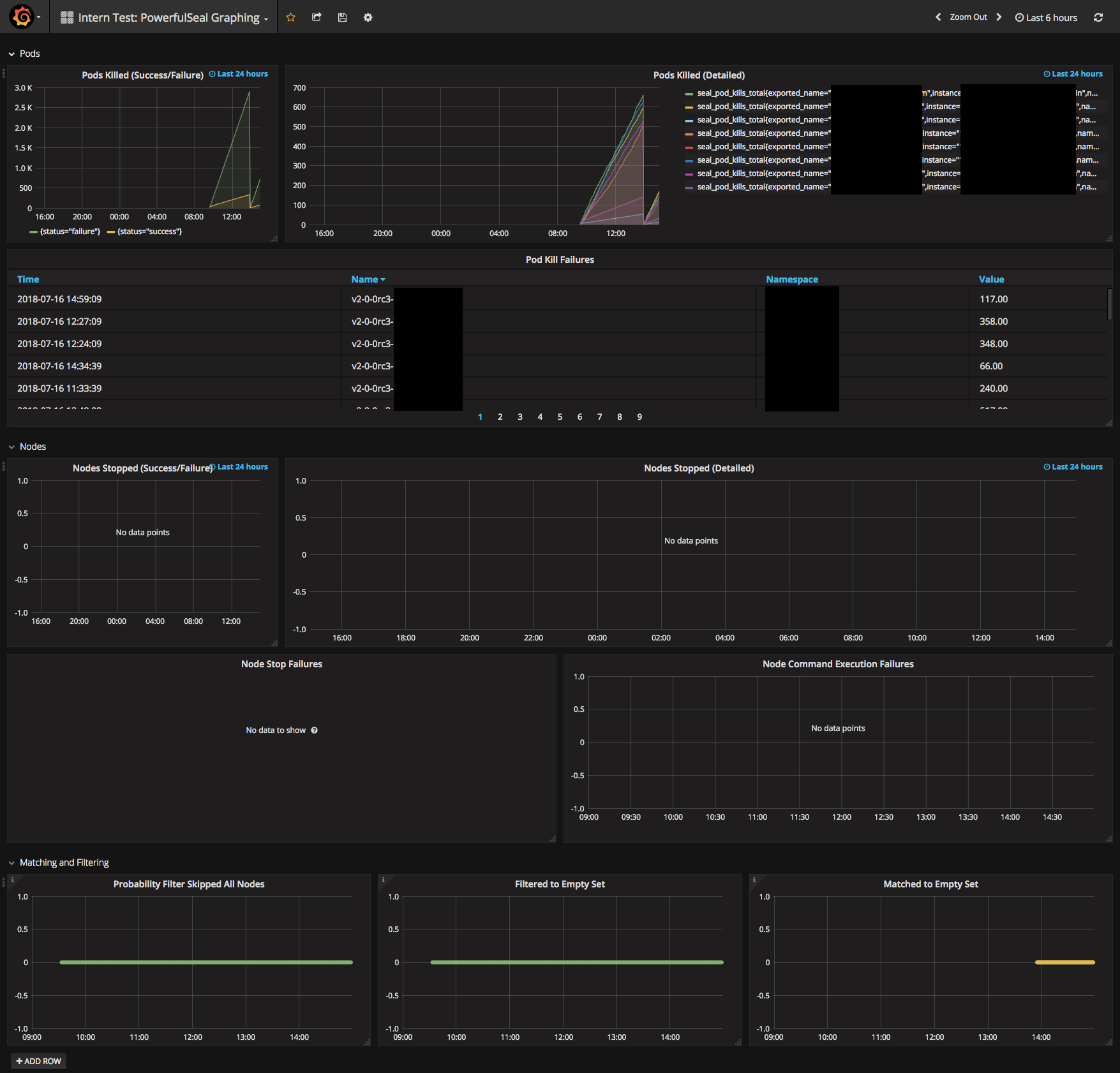 Grafana screenshot