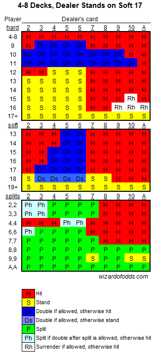 blackjack chart multideck