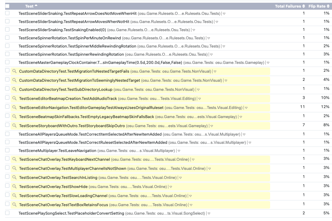 Fix remaining flaky tests · Issue #18868 · ppy/osu · GitHub
