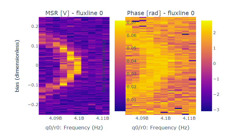 [BUG] - Nested sweeps limitation on memory ? · Issue #30 · zhinst ...