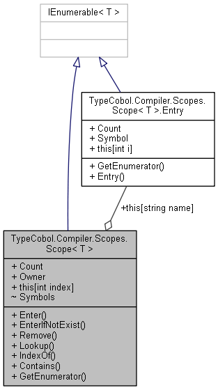 class_type_cobol_1_1_compiler_1_1_scopes_1_1_scope__coll__graph