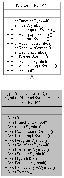 class_type_cobol_1_1_compiler_1_1_symbols_1_1_symbol_1_1_abstract_symbol_visitor__inh!erit__graph