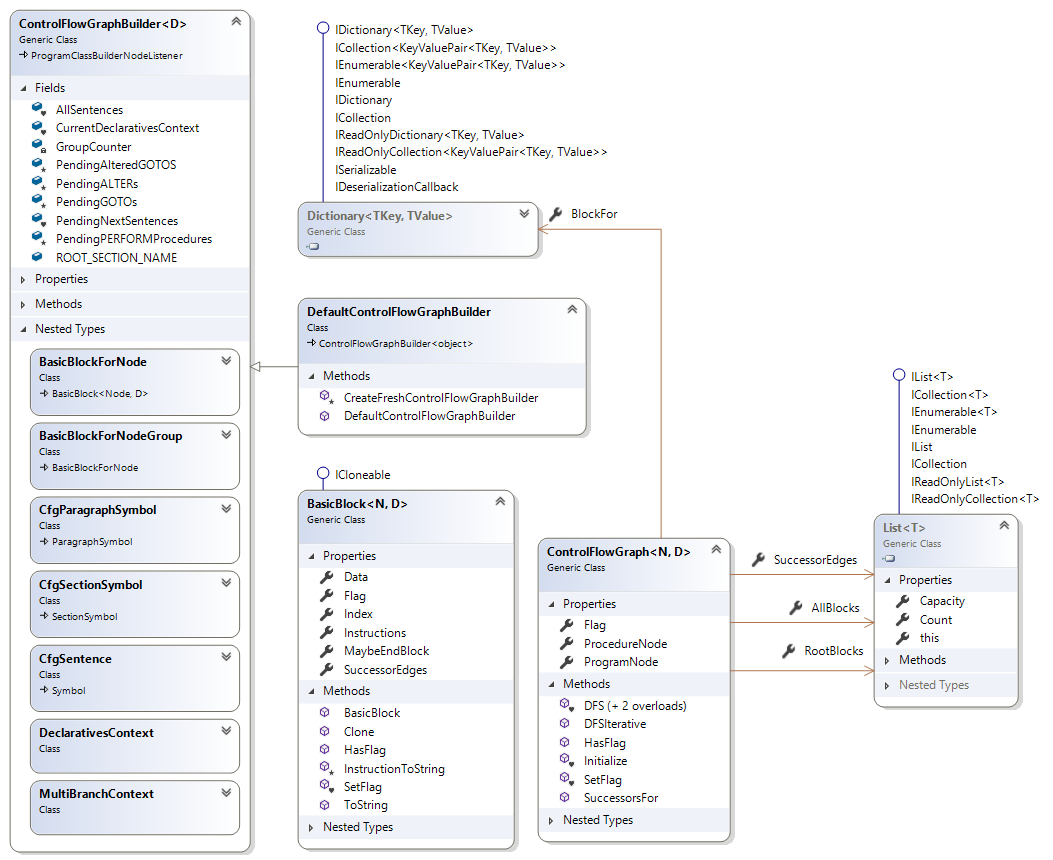 CfgClassDiagram