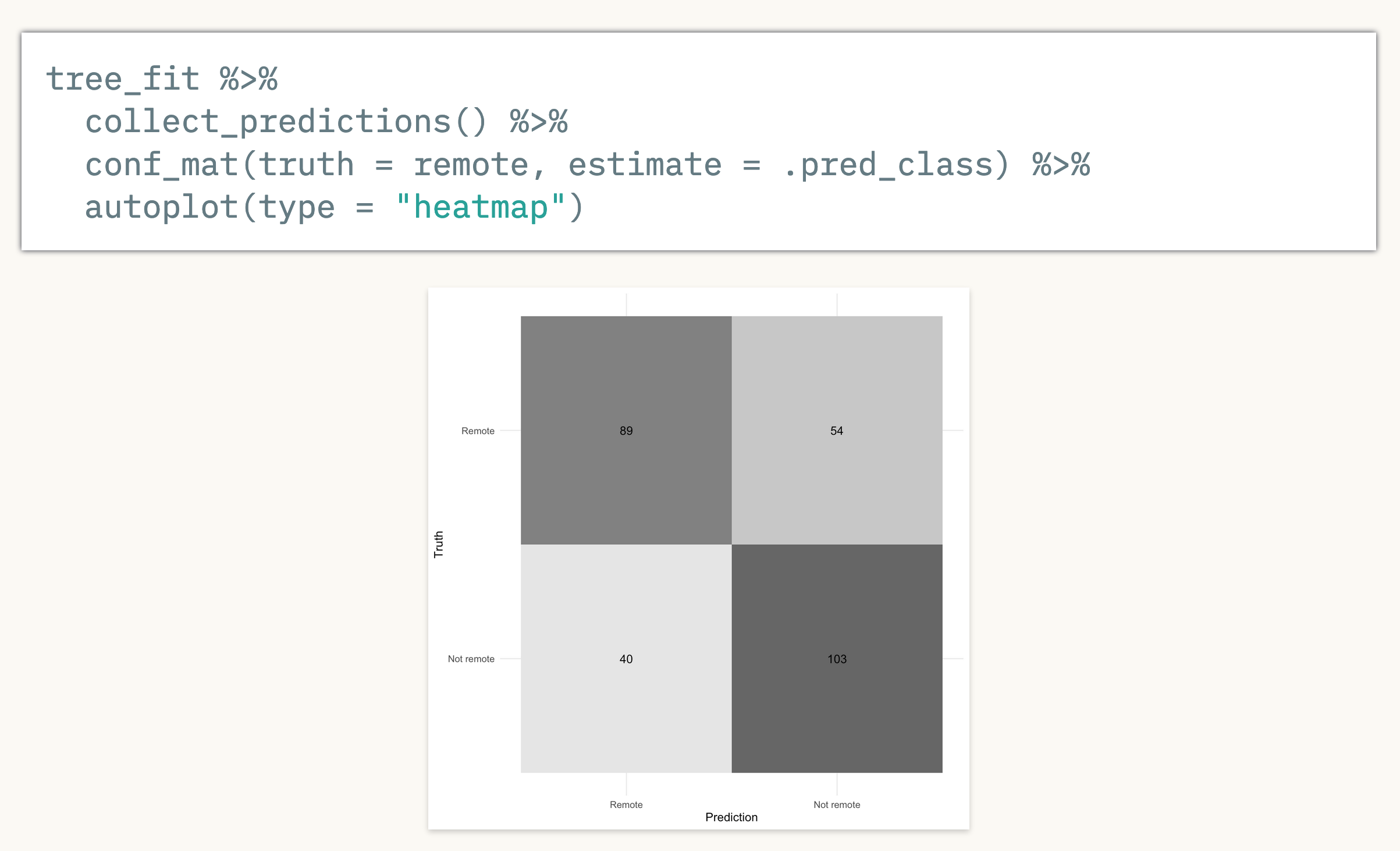 `conf_mat()` and it's `autoplot()` method ordering should match · Issue ...