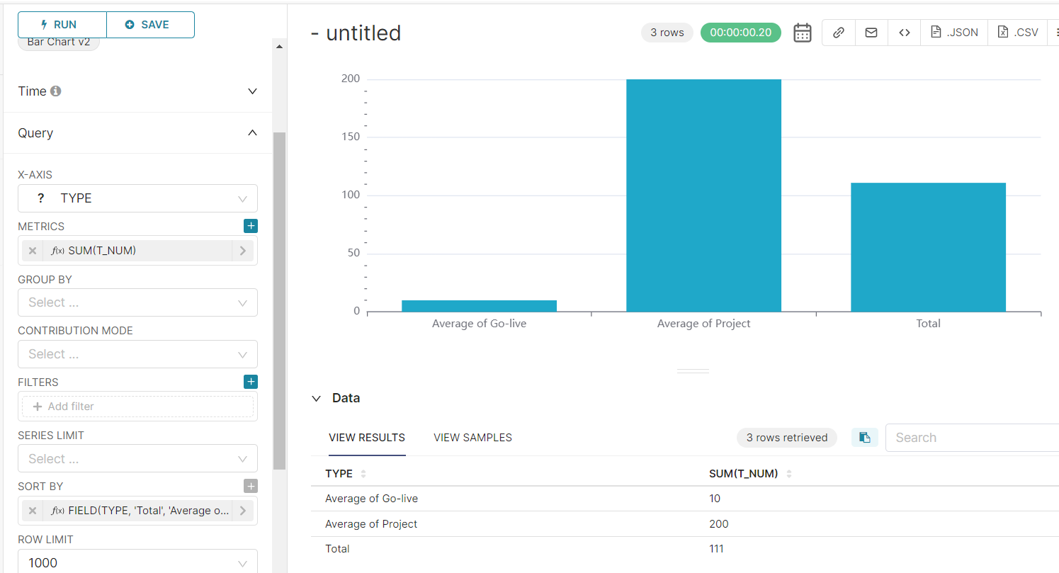 With GENERIC_CHART_AXES enabled, SORT BY doesn't seem to work · Issue