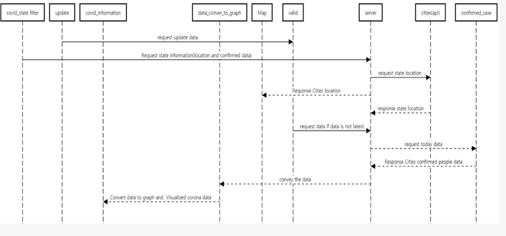 GitHub - jiwon11/ISDTeamProject