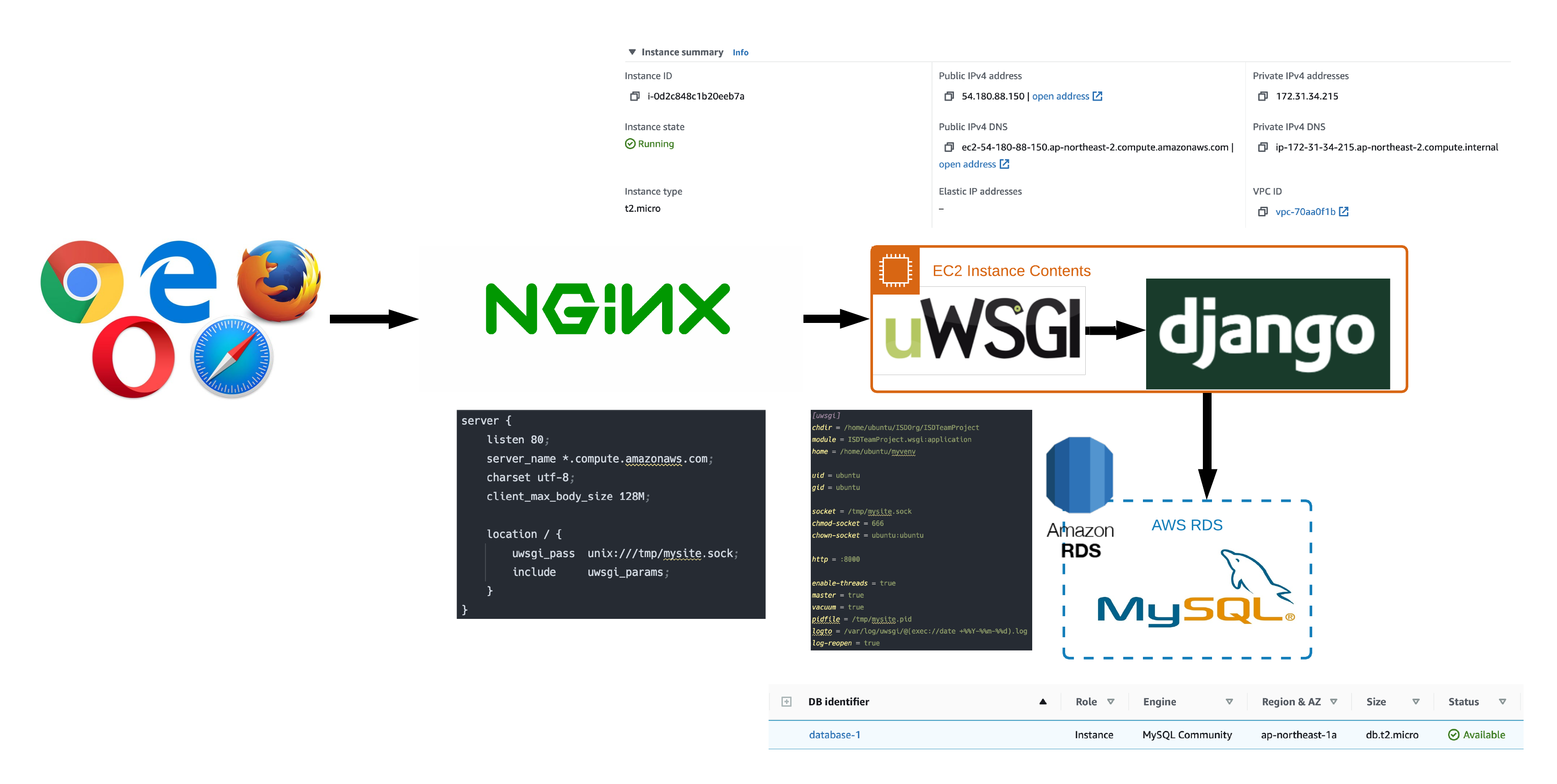 GitHub - jiwon11/ISDTeamProject