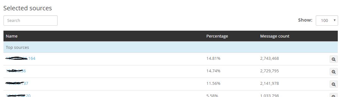 percentage