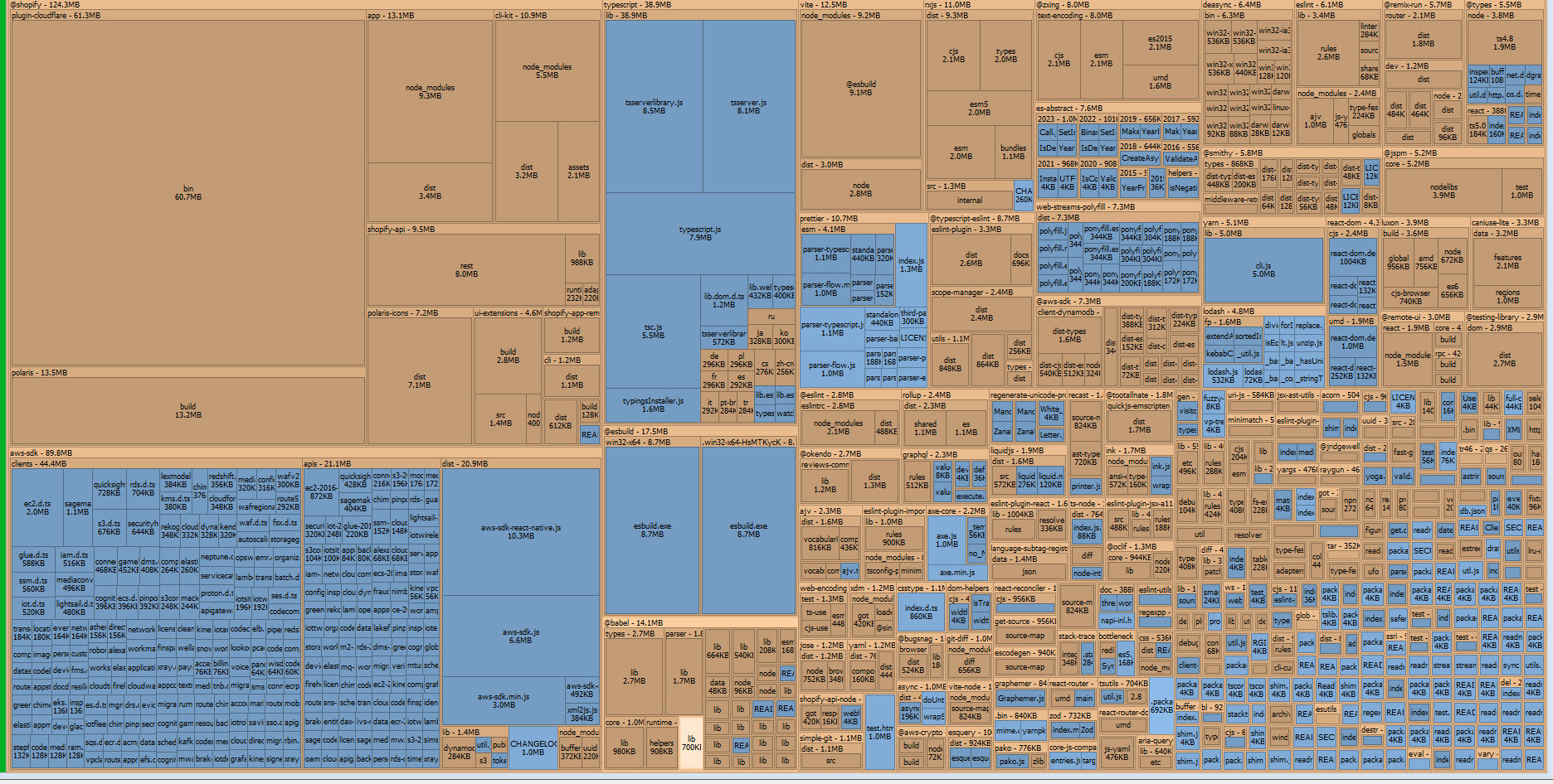 Dockerfile including the everything filter out node modules not