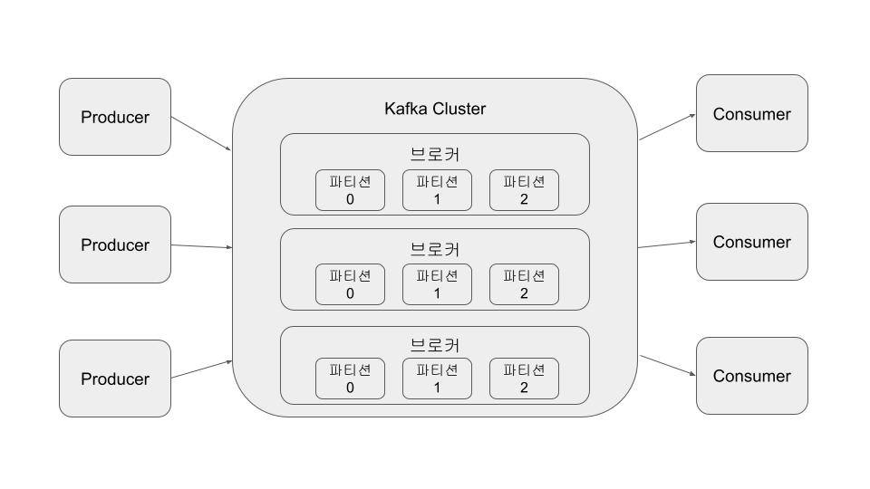 그림