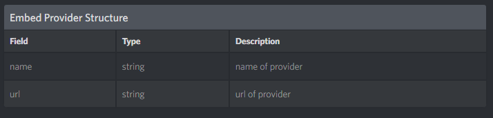 What does the Embed Provider do? · Issue #596 · discord/discord-api ...