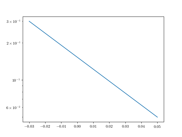 CM_multiplication_symbol