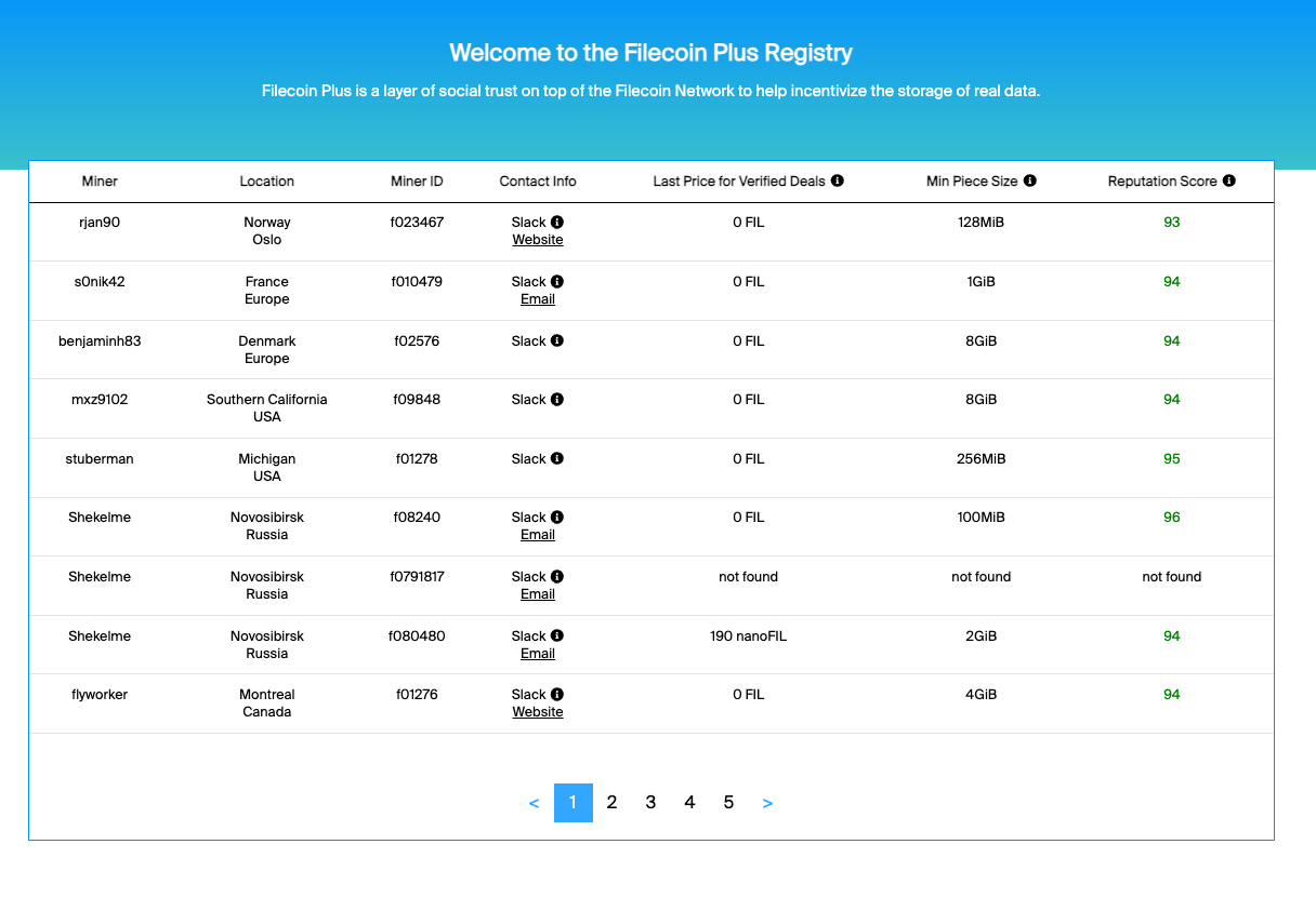 Update Lotus getting started to reflect changes to Fil+ Miner Registry ...