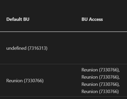 [BUG] document accountUser lists info incorrectly · Issue #710 ...