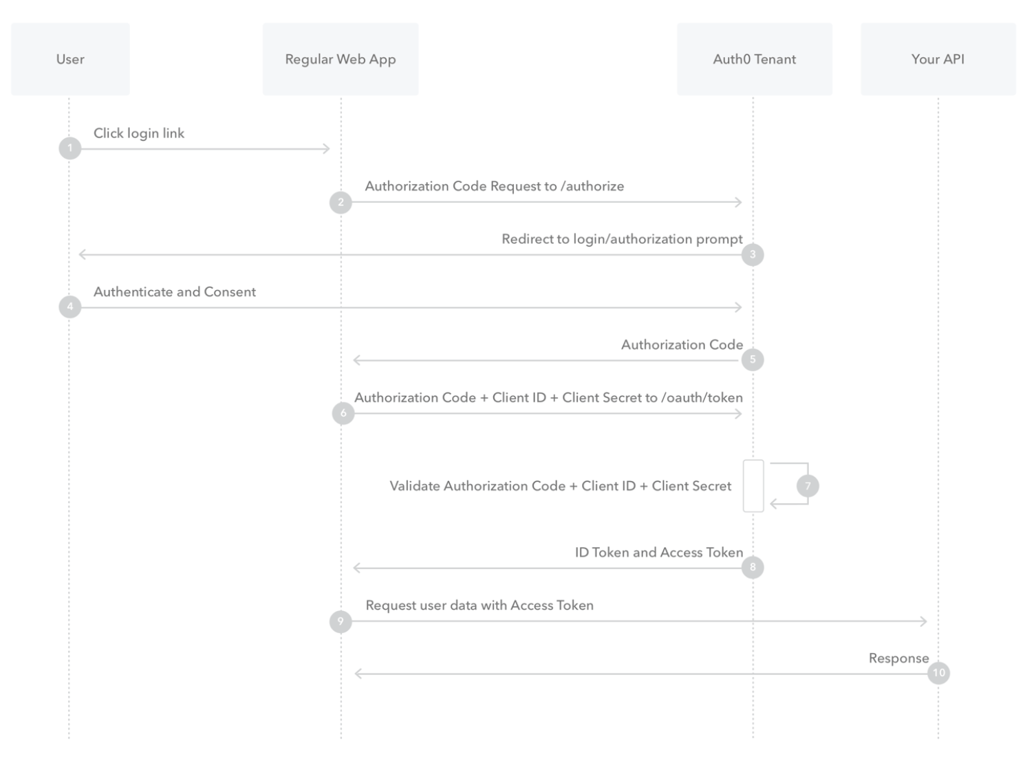 GitHub - wxsd-sales/integration-samples: Help developers understand the ...
