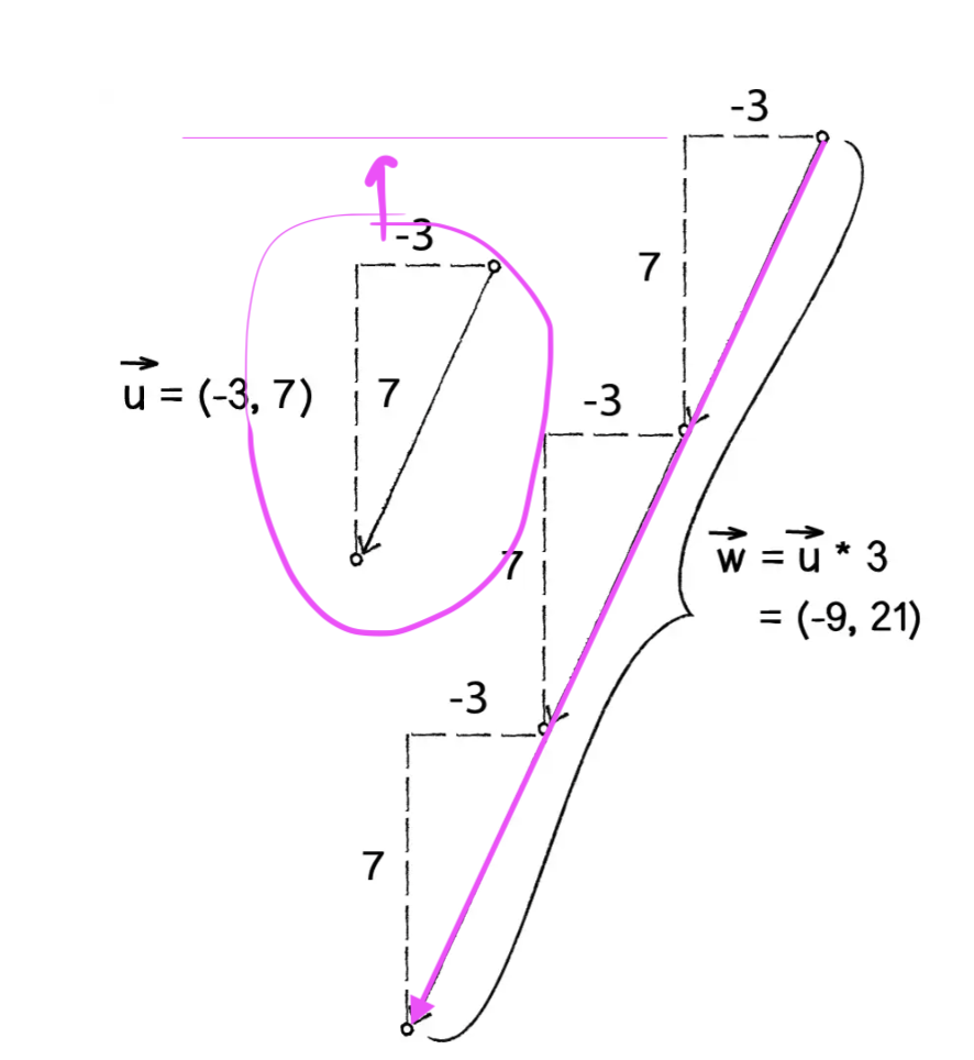 Figure 1.8 · Issue 107 · natureofcode/nocbook2023 · GitHub