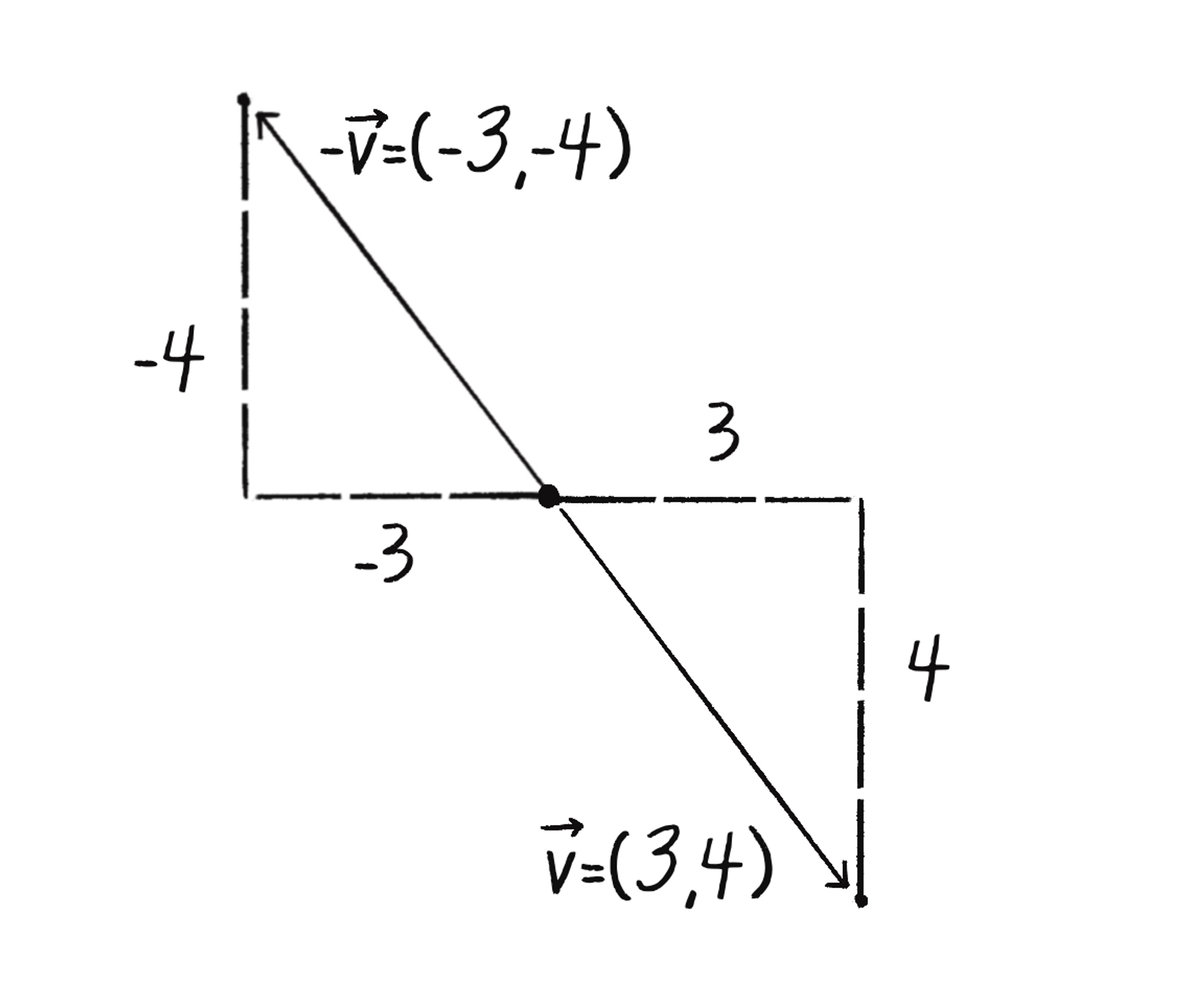 Figure 1.7a · Issue 126 · natureofcode/nocbook2023 · GitHub