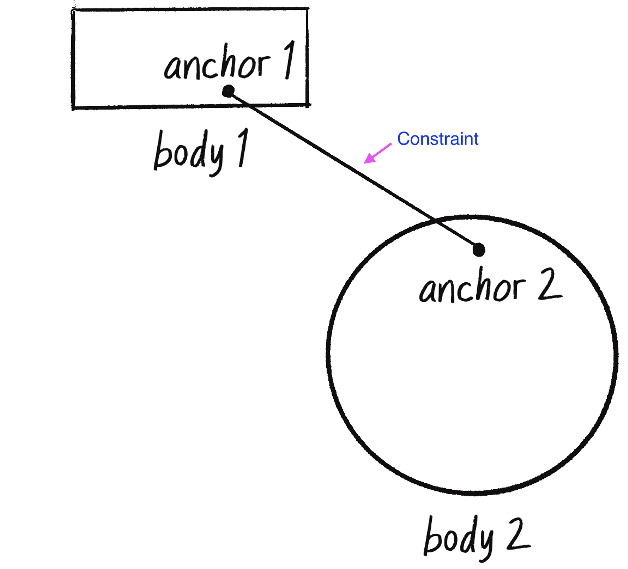 Figure 6.8 add "constraint" label · Issue 357 · natureofcode/noc
