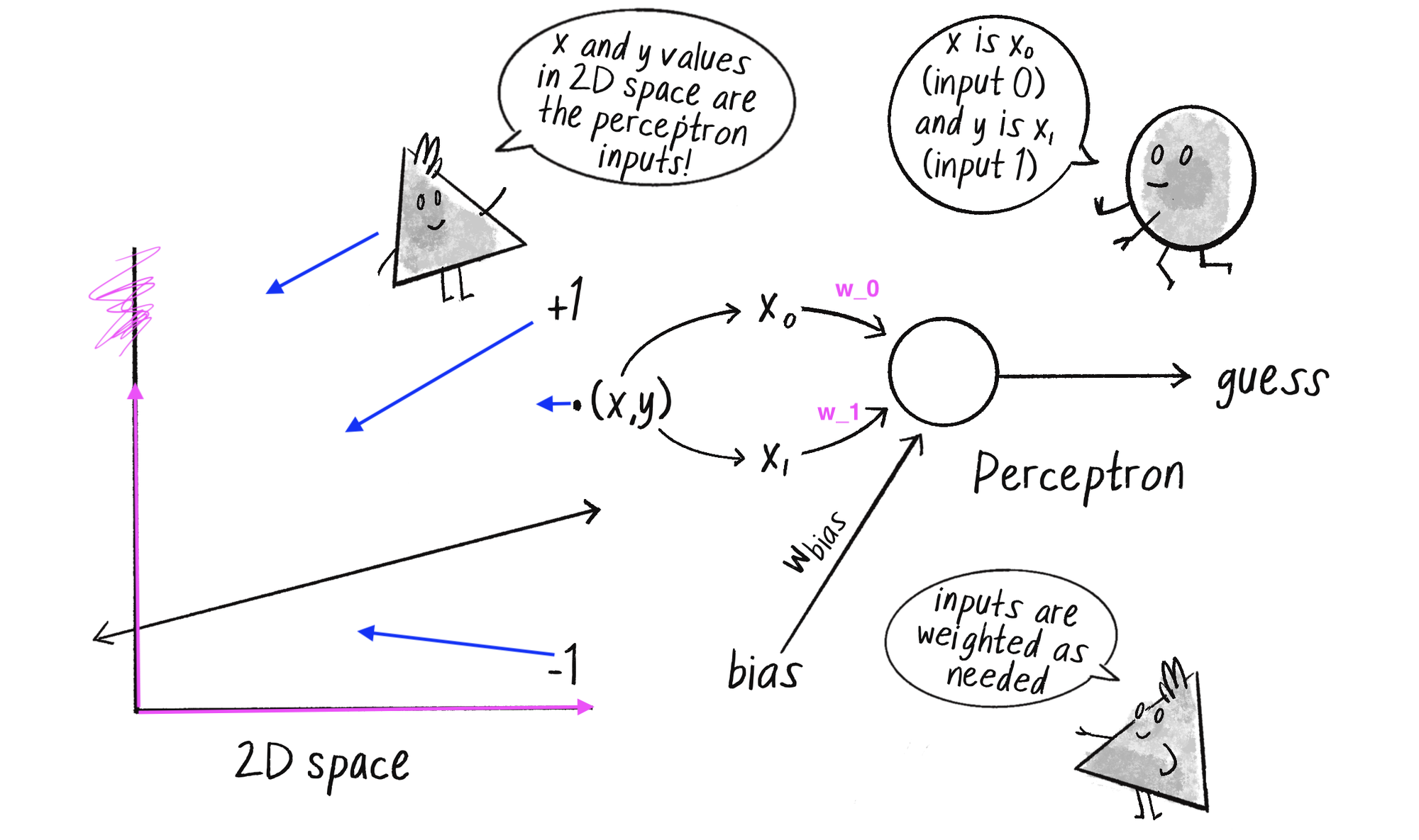 Figure 10.7, slight adjustment · Issue 551 · natureofcode/nocbook
