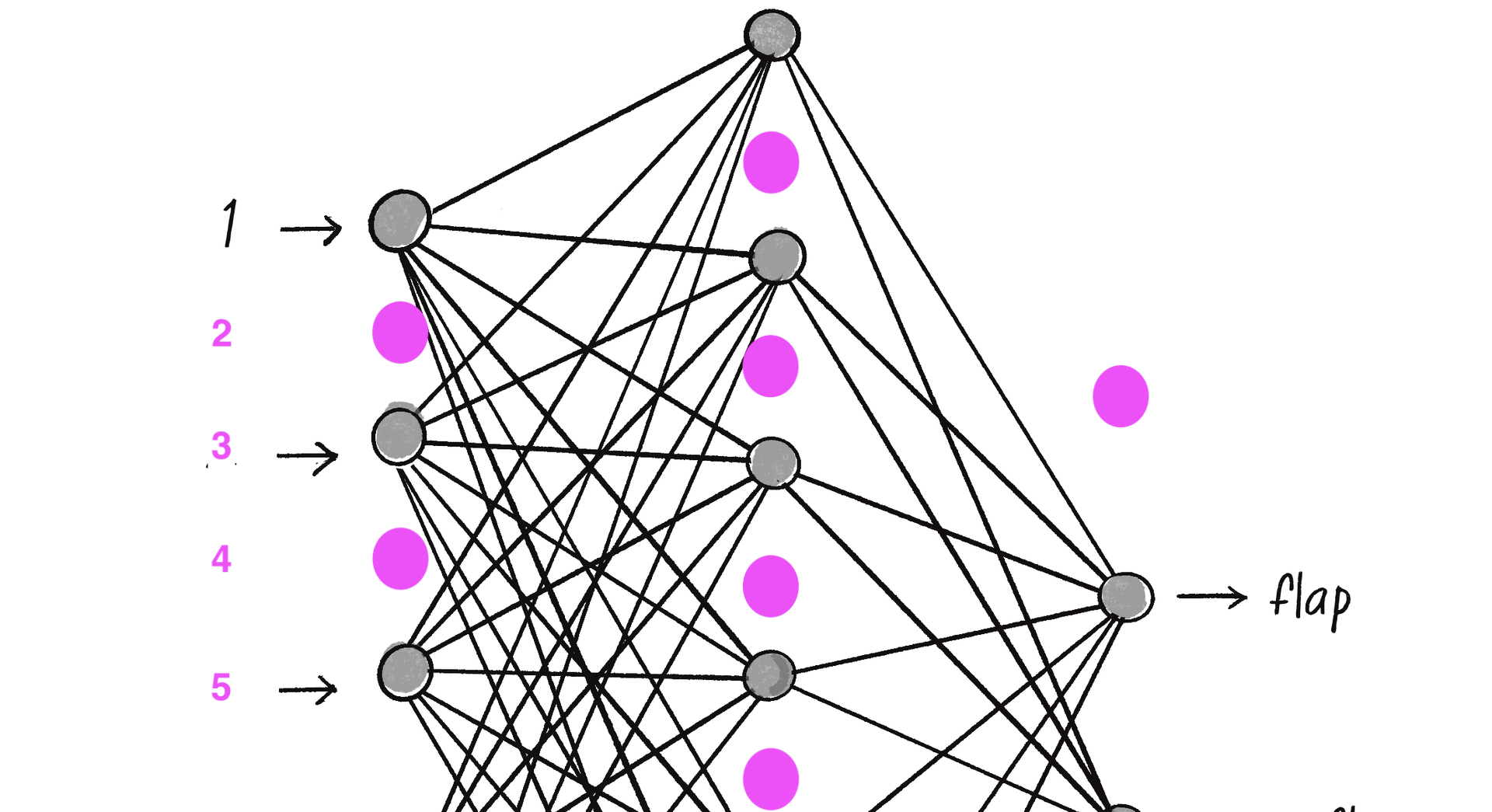 Figure 11.3 height? · Issue 556 · natureofcode/nocbook2023 · GitHub