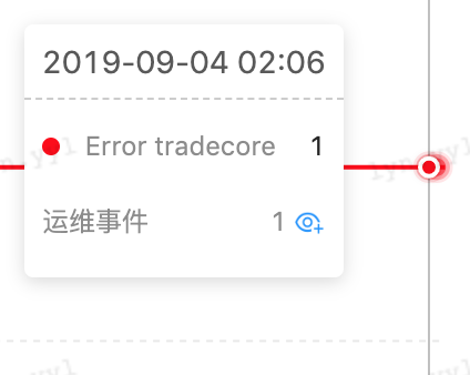 自定义 Tooltip 鼠标无法进入内部，enterable 已设置为 true · Issue #1414 · antvis/G2 · GitHub