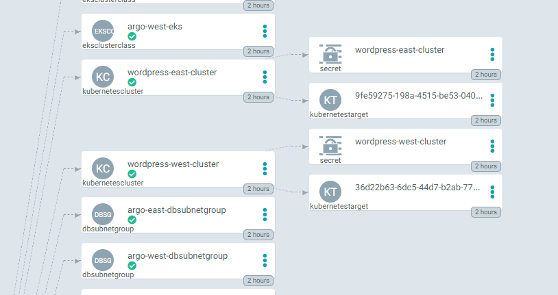 GitHub - Ayush37/ARGO: ARGO CD and ARGO Workflow demo