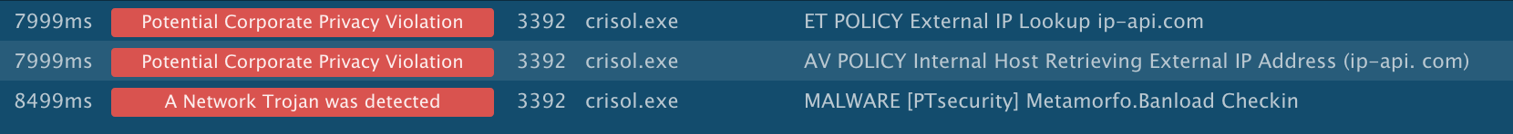 Suricata Alerts