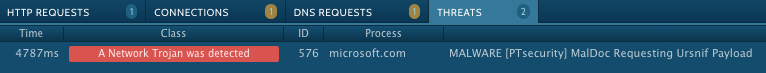 Suricata Alerts
