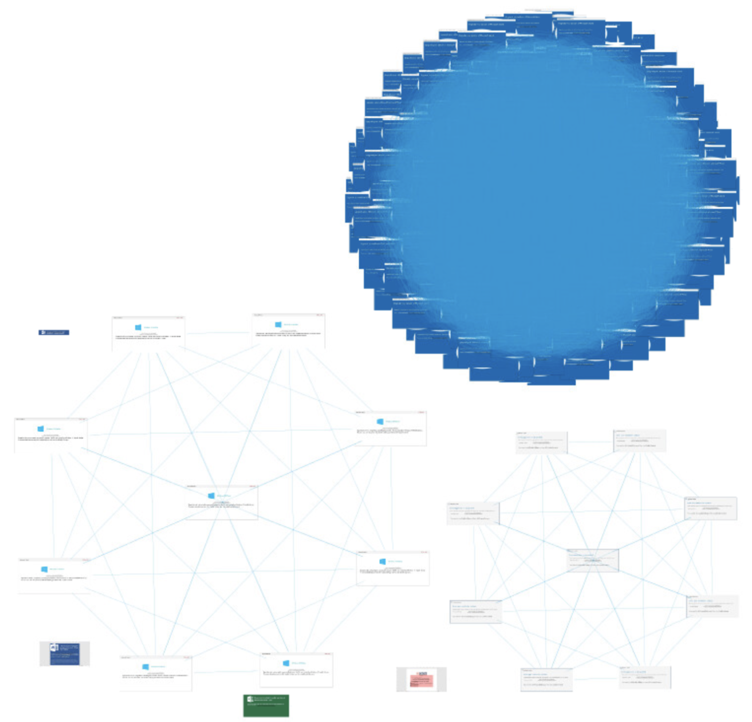 graph overview