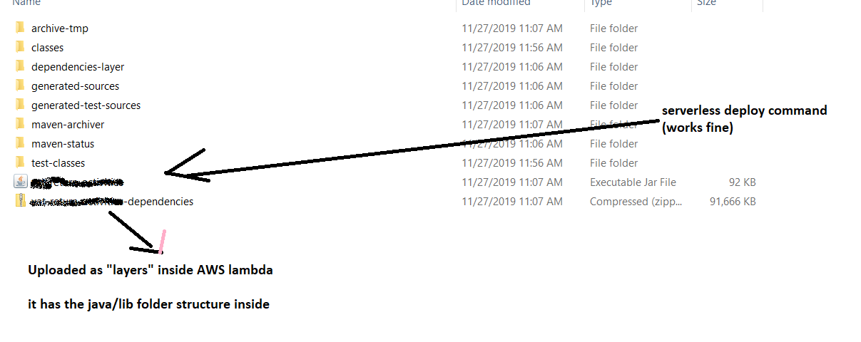 NoClassDefFoundError: AWSCredentials when executing Java lambda ...