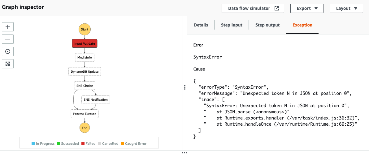 inputvalidate lambda trying to parse invalid JSON · Issue 134 · aws
