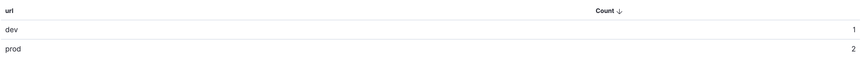 [TSVB] Sorting for table values is broken when filter is applied ...