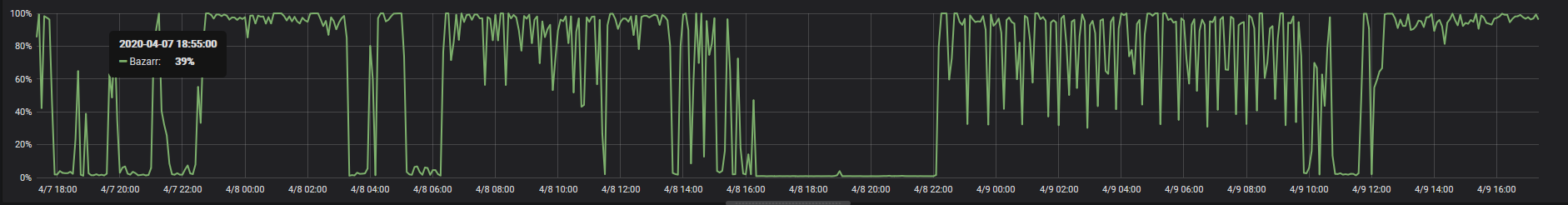 100% cpu usage · Issue #917 · morpheus65535/bazarr · GitHub