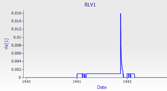 Rlv incorrect in sorghum · Issue #1962 · APSIMInitiative/APSIM710 · GitHub