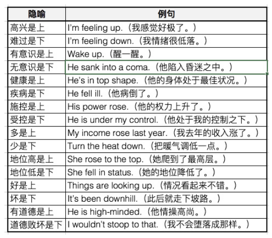 认知写作第四章 · Issue #71 · zilongxuan001/openmind · GitHub