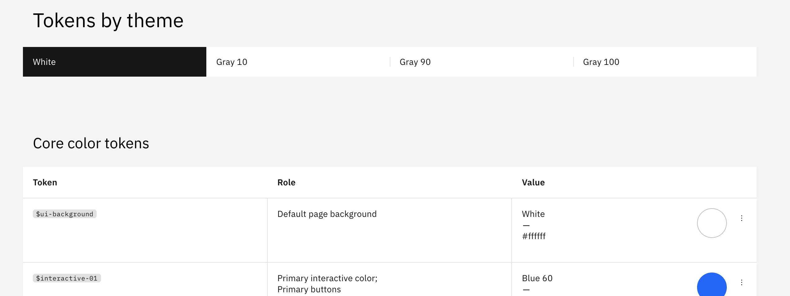 Theme switcher jumps at the larges size · Issue #850 · carbon-design ...