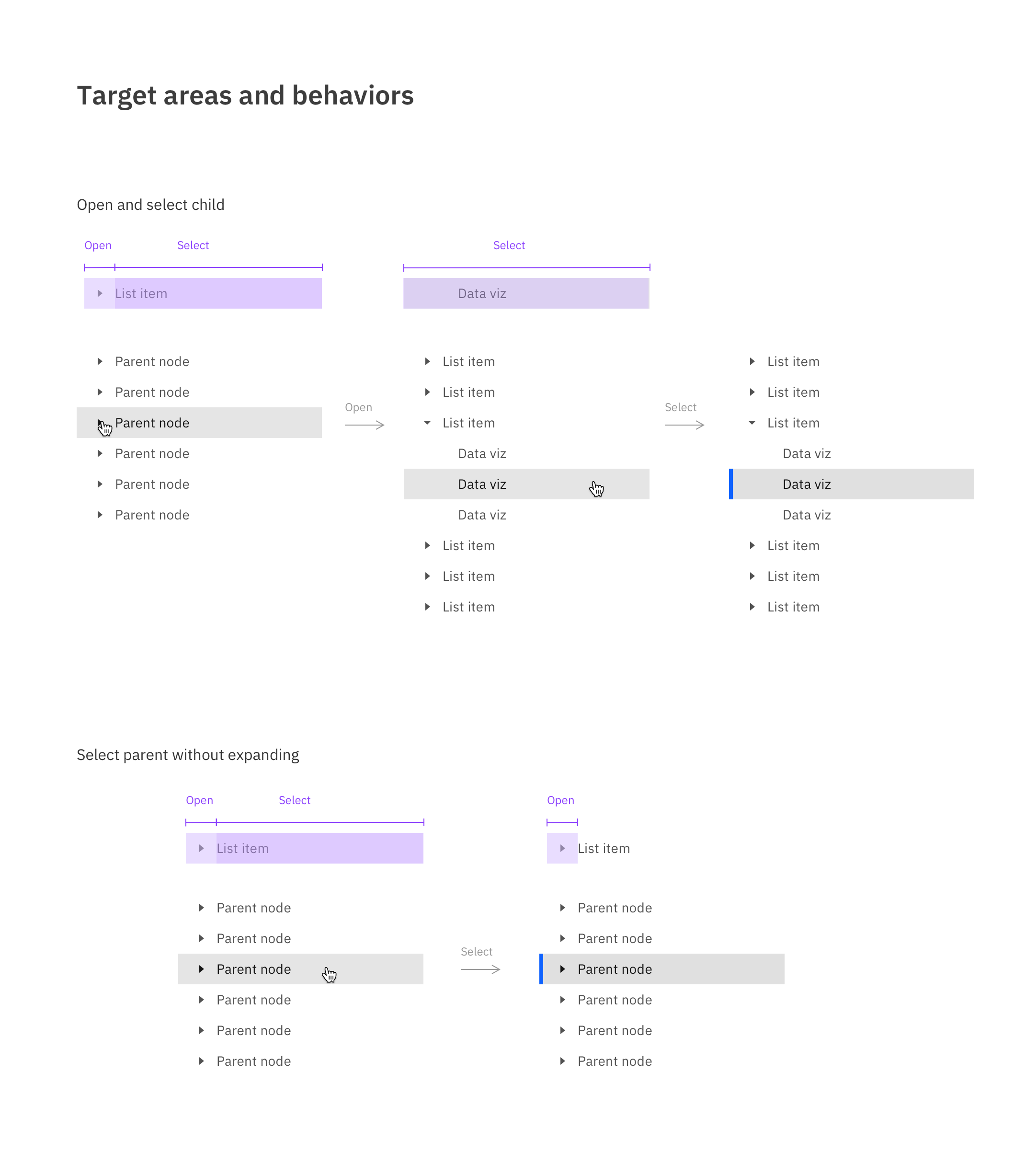 target area and behaviors