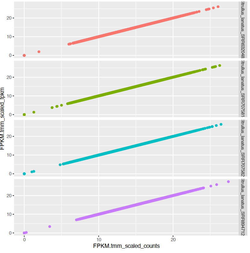 TMM normalization · Issue #11 · kfuku52/amalgkit · GitHub