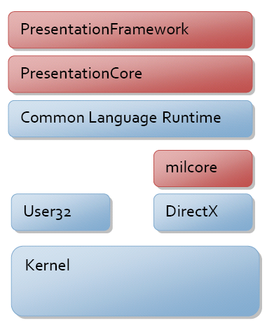 wpf-architect1
