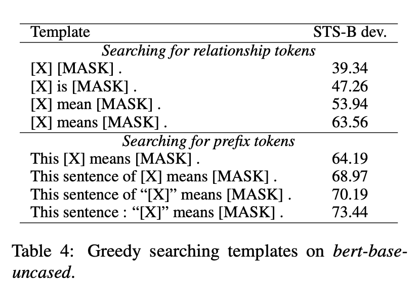 Fine Tune on bert base uncase · Issue 24 · kongds/PromptBERT · GitHub