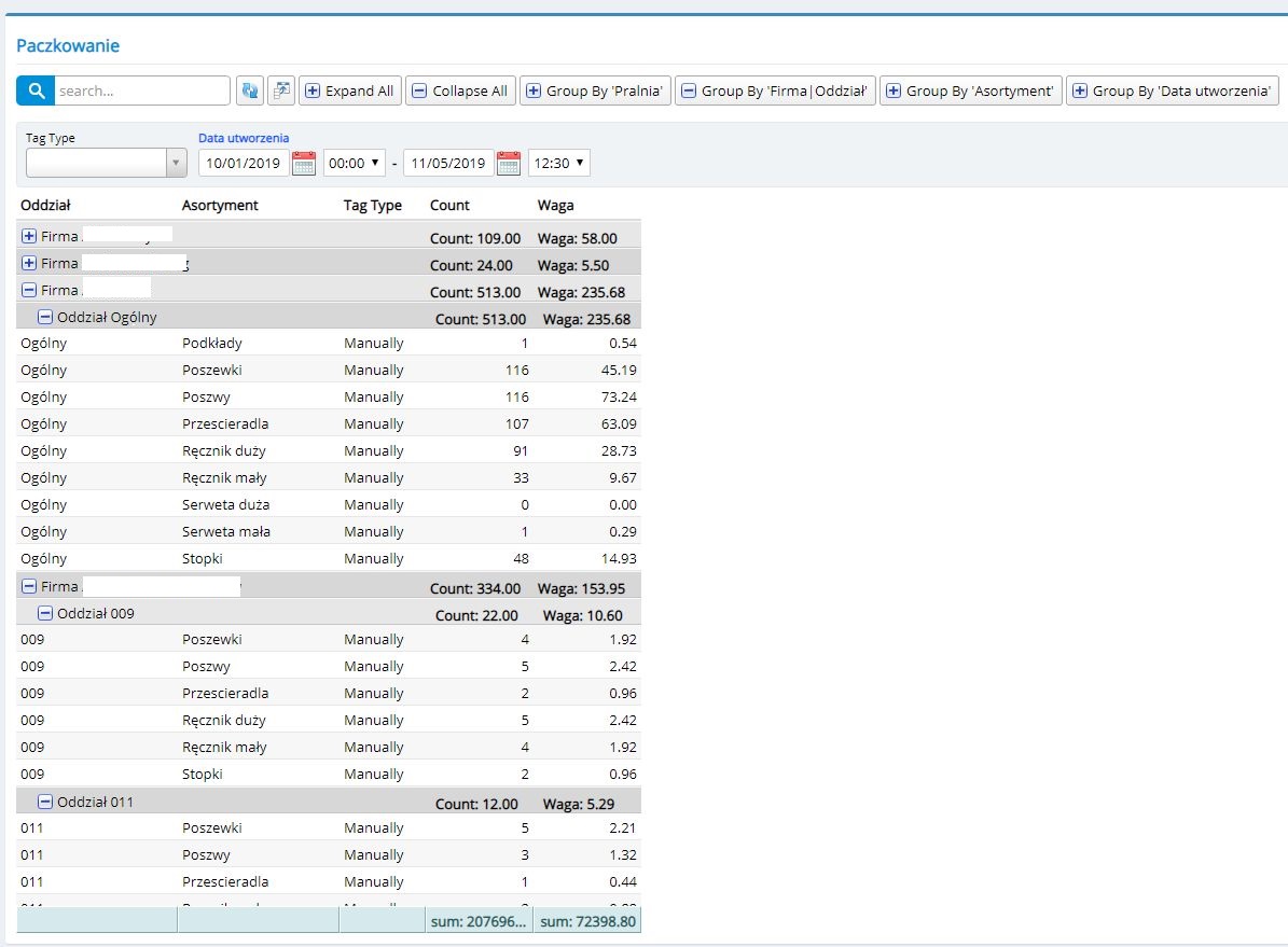 A good way to visualize Reports data in Serenity · Issue #4708 ...