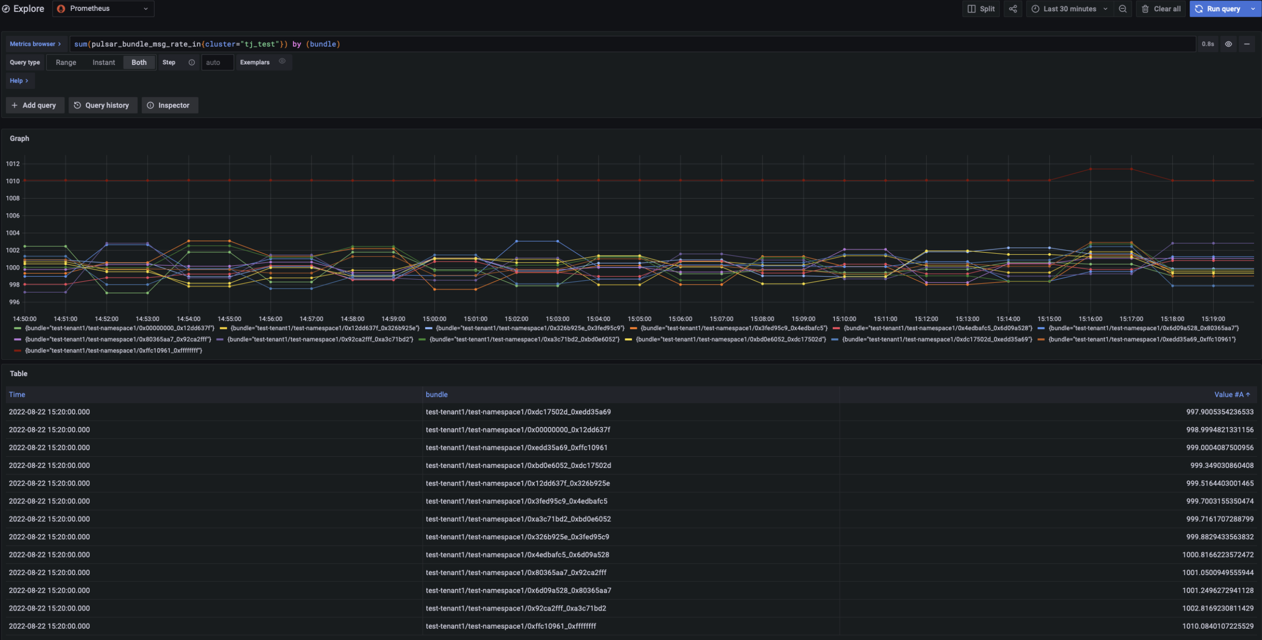 [PIP-169] Support split bundle by flow or qps · Issue #16782 · apache ...