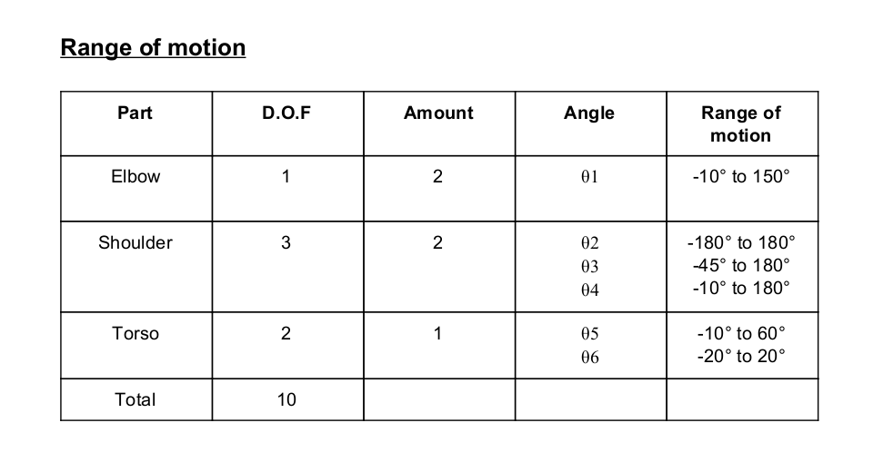 range of motion