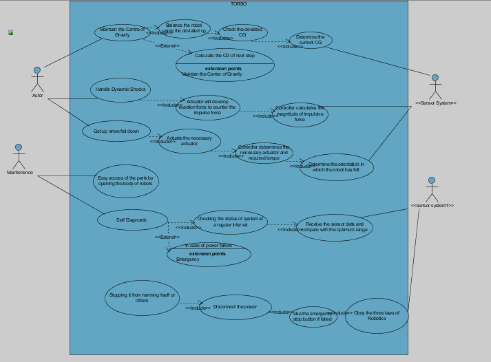 torso_use_case_diagram