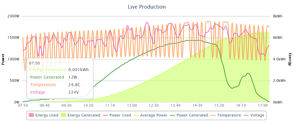 pvo_temperature_issue