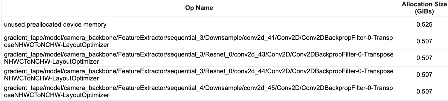 TF-32 Tensor Cores not used · Issue #51826 · tensorflow/tensorflow · GitHub