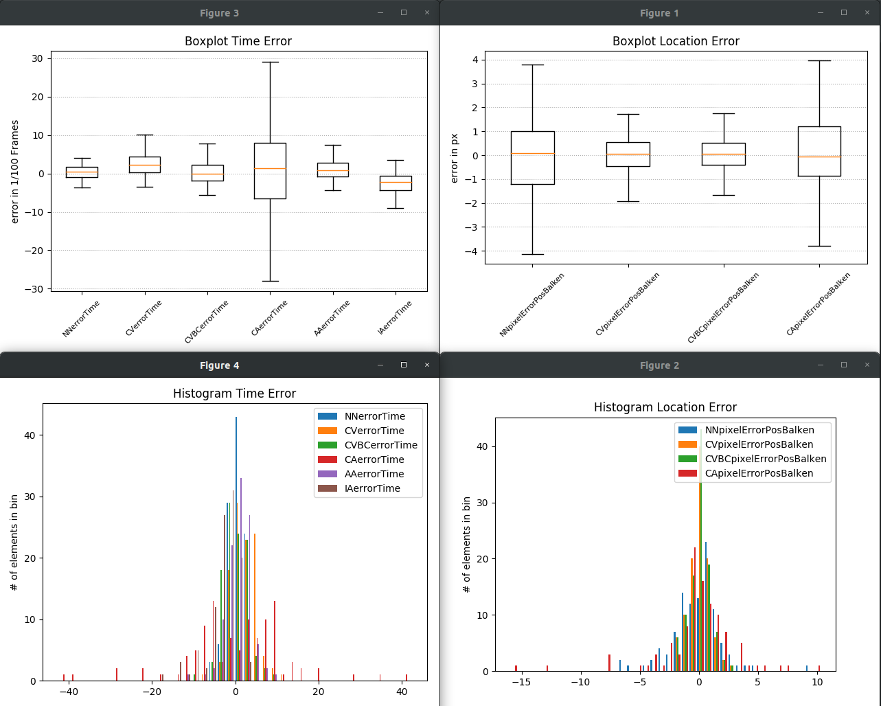Scale loss - Data Normalization/Standardisation · Issue #31 ...