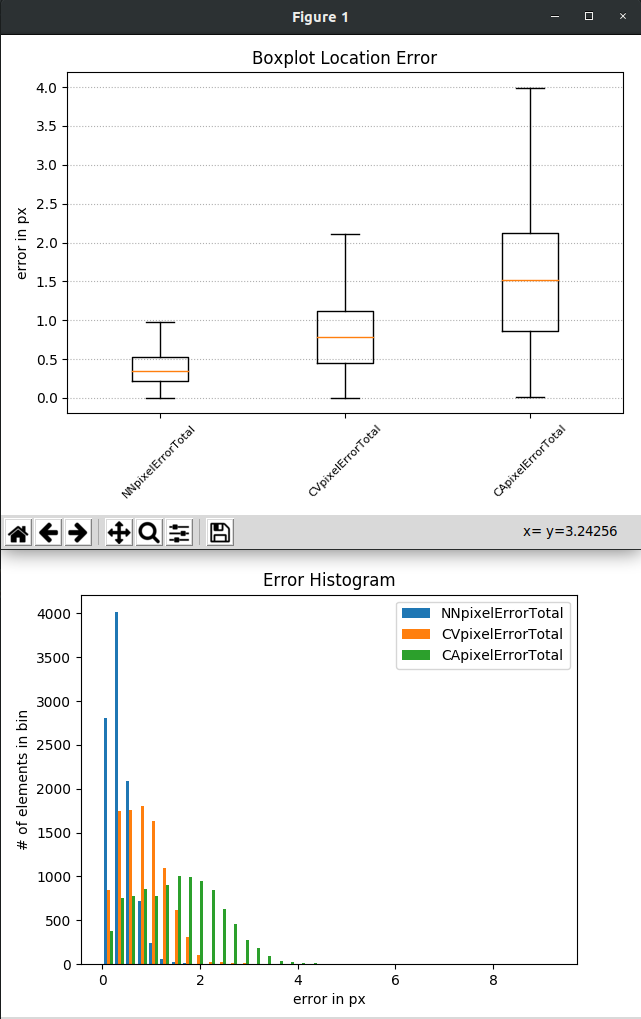 Scale loss - Data Normalization/Standardisation · Issue #31 ...