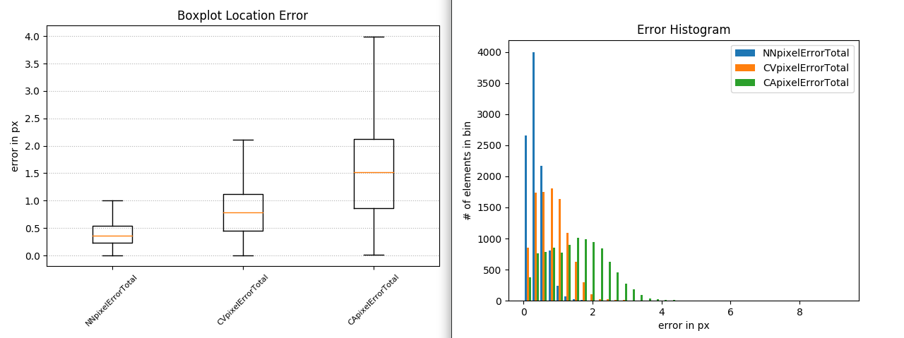 Scale loss - Data Normalization/Standardisation · Issue #31 ...