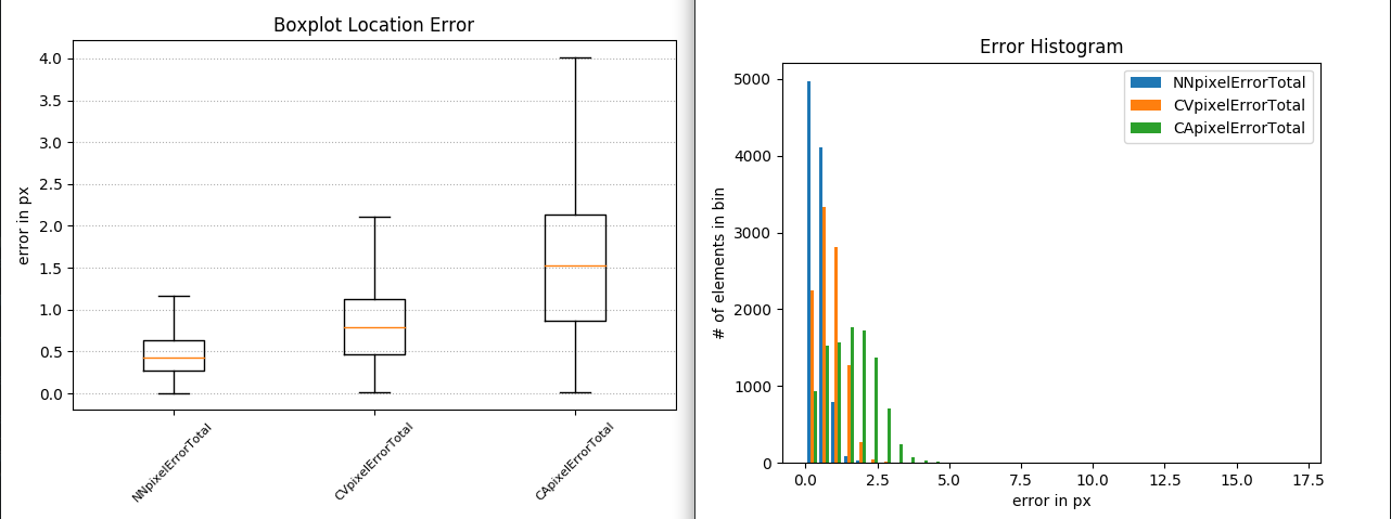 Scale loss - Data Normalization/Standardisation · Issue #31 ...